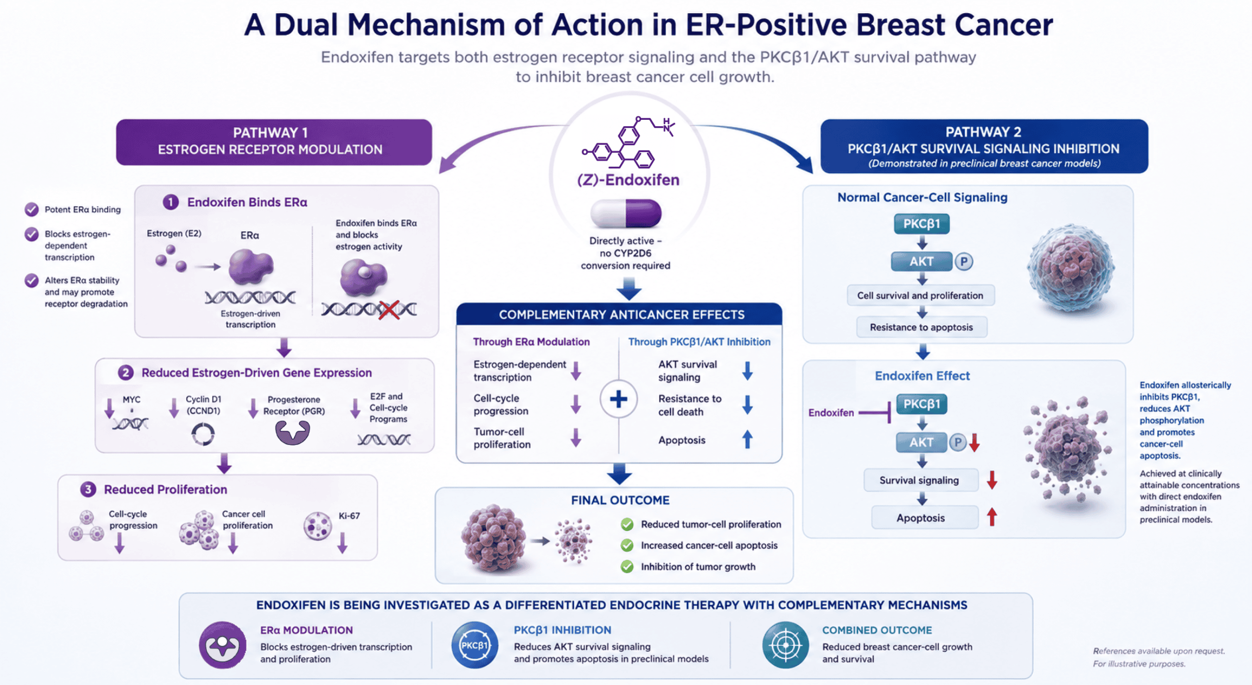BC Mechanism of Action (MoA)